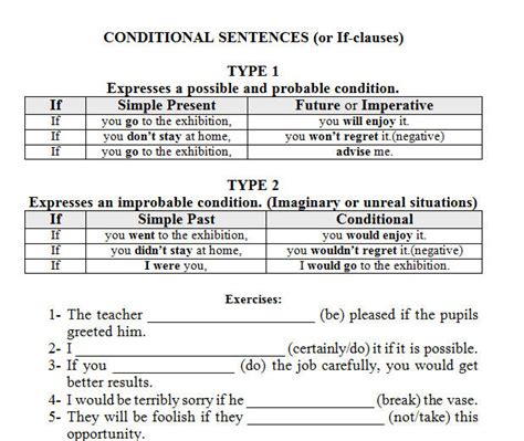 Conditional Sentences Type 1 And 2 Exercises Pdf
