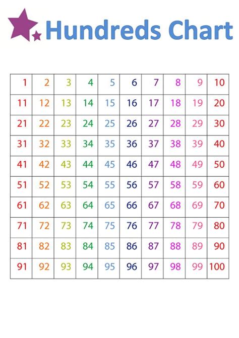 1 100 Number Chart 1st Grade K5 Worksheets 100 Number Chart
