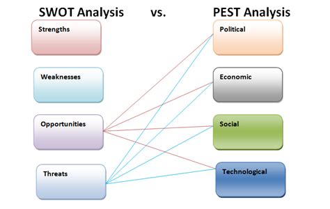 Pestel analysis is an outline or tool used by marketers to monitor and analyze external factors (also known as environmental factors) that are likely to impact legal: PEST Analysis Online Editing and Proof Reading Services