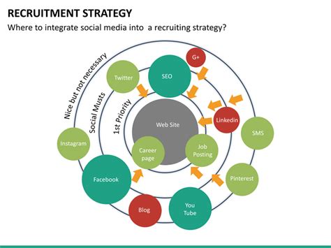 By taking a proactive approach and building out a. Recruitment Strategy PowerPoint Template | SketchBubble