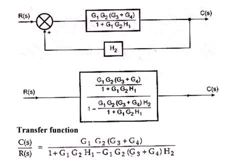 Block Diagram Reduction Techniques Transfer Function