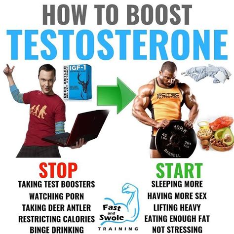 Pin On Boost Testosterone