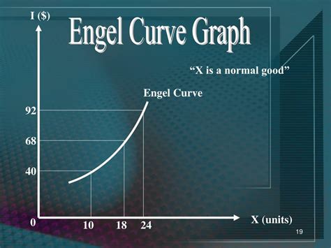 Ppt Chapter 5 The Theory Of Demand Powerpoint Presentation Free