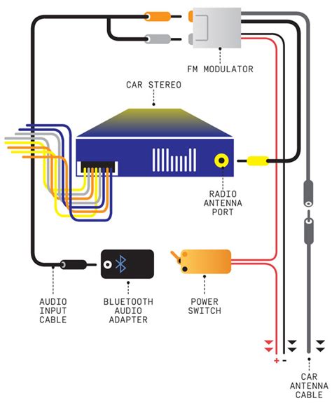 It shows the components of the circuit as simplified forms, and surround sound channels explained: Soundstream Tws.7. Wiring Diagram