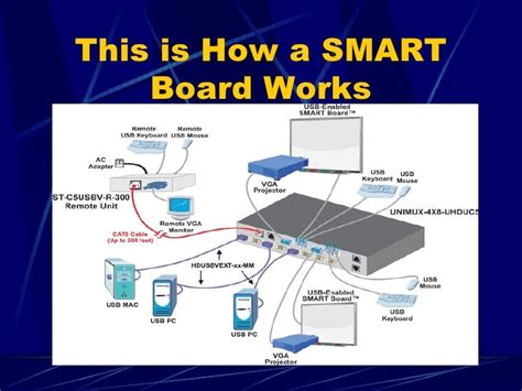 What Is A Smart Board