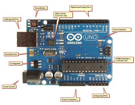 Beginner S Guide To Getting Started With Arduino We Must Be Geeks