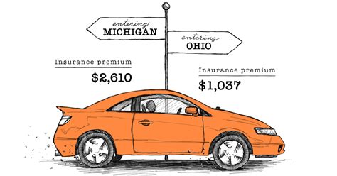 Credit score, educational level, home ownership, occupation, marital. No-Fault Reform Plans Will Save Drivers Money - Michigan Capitol Confidential