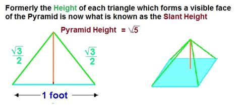How do you calculate a pyramid? Pyramids - How to Find Their Height and Volume | HubPages