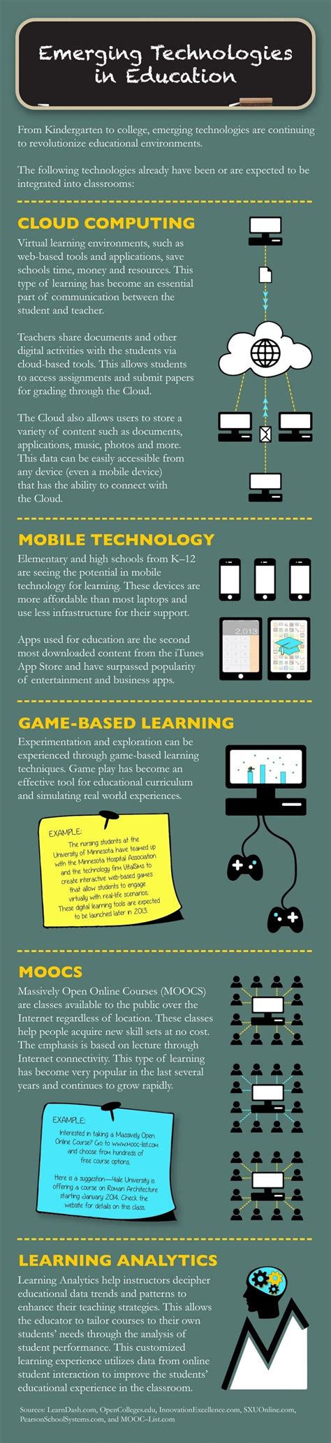 Top 5 Emerging Educational Technologies Infographic E Learning