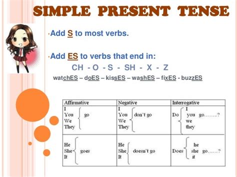 Simple Present Tense Formula Chart Tenses Chart For Classroom Ii Statement Is A Matter Of