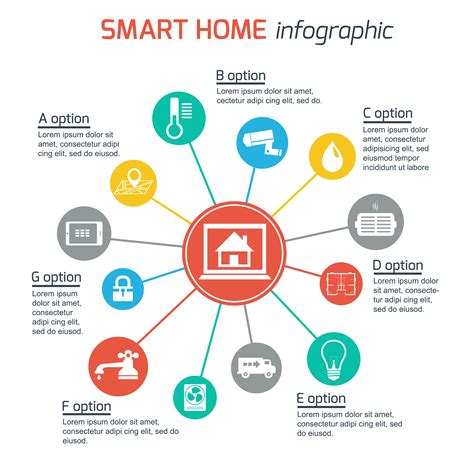 Smart Home Automation Technology Infographics 459980 Vector Art At Vecteezy