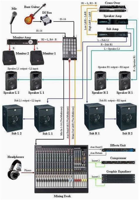 Routing Sound System