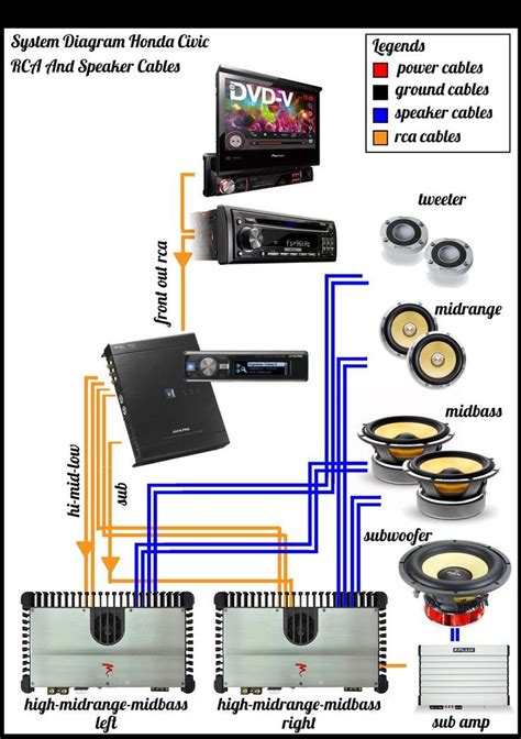 Car Amplifier Wiring Diagram Installation Video Converter Hafsa Wiring
