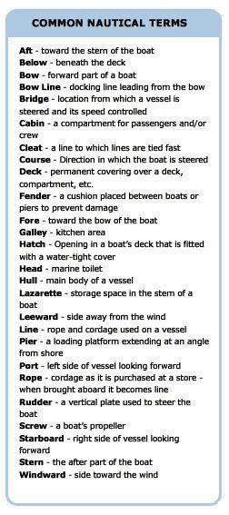 Nautical Terms Sailing Terms Nautical Terms Boat Terms