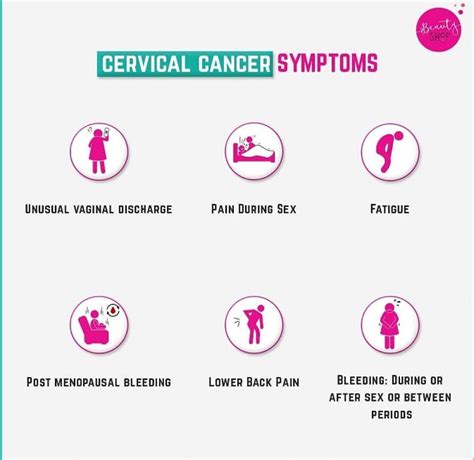 Cervical Cancer Symptoms And Signs