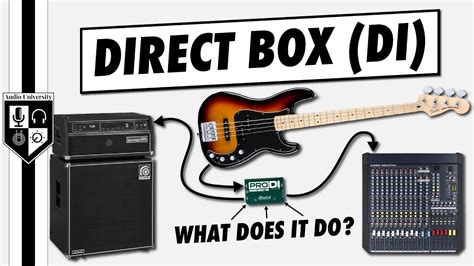 Di Box For Guitar Recording Audio Vs Di Box Explained Topics