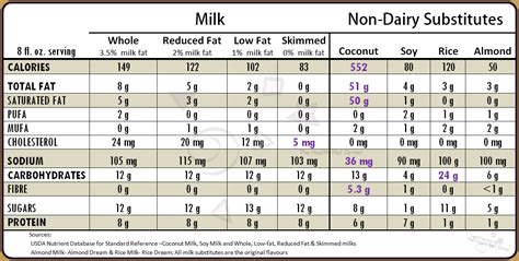The Health Nut Corner Commercial Non Dairy Milk Substitutes