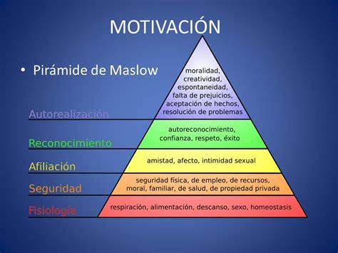 Abraham Maslow Motivacion Piramide De Necesidades En 2020 Piramide De