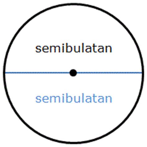 Walau bagaimanapun, anda juga perlu berlatih menukar beberapa data lain yang disediakan menjadi sebutan yang dapat membantu anda. Matematik 1 2 3: Mengenal Pasti Bahagian Bulatan