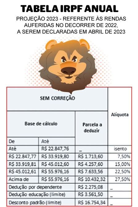 Tabela 2023 Imposto De Renda Brasil 2023 W4 Printable Forms Imagesee
