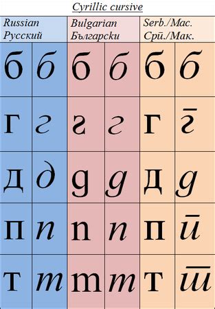 It was used to write the old church slavonic language. Cyrillic alphabet Facts for Kids