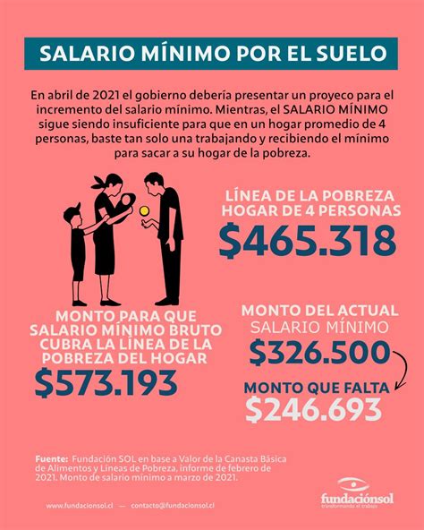 sueldo minimo en chile 2021 ingreso minimo mensual a cuanto asciende el salario minimo y