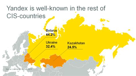 24 Yandex Russian Porn Sites