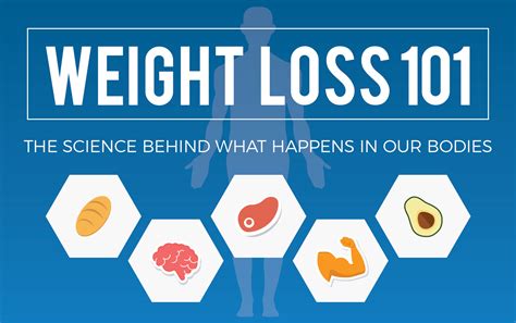 Weight Loss 101 Whats Actually Happening Inside You Infographic