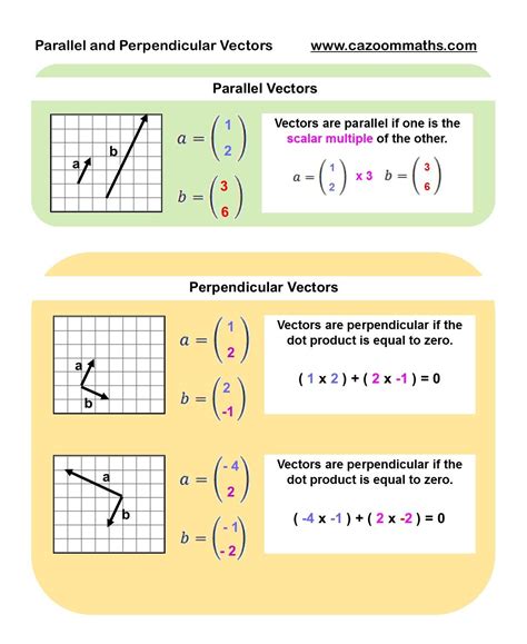 Gcse Maths Exam Questions On Vectors Exampl Paper