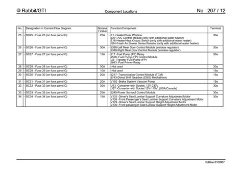 Diagram vw touareg fuse box volkswagen tiguan 2014 fuse box. Vw Polo Fuse Box Card
