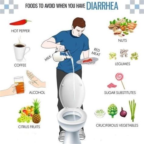Diarrhea Tips Home Remedies For Diarrhea Diarrhea Remedies Foods To