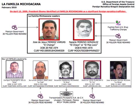 The Social Network Of The Mexican Drug Cartel La Familia Michoacana