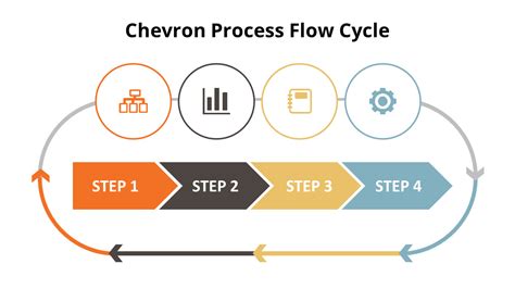 Process Flow Cyclediagram