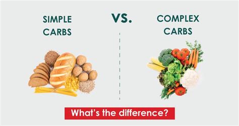 Simple Carbs Vs Complex Carbs Whats The Difference
