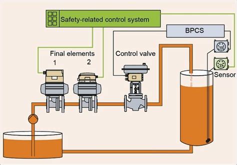 Different Roles In The Process Industry