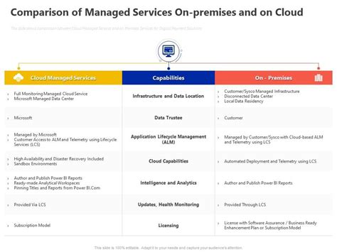 Comparison Of Managed Services On Premises And On Cloud Ppt Powerpoint