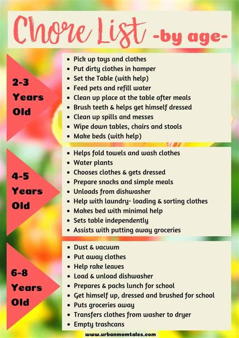 Free Printable Chore List By Age From Toddlers To Teens Chore List