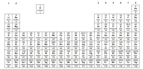 To answer these questions, we must look into the theories of atomic structure and properties of the atom. The reason for the layout of the modern periodic table ...