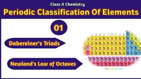Dobereiner S Triads Newland Law Of Octaves Periodic Classification