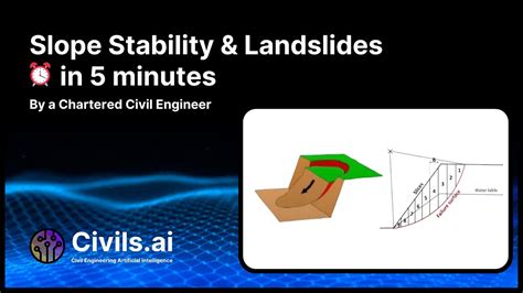 Slope Stability And Landslides Explained In Under 5 Minutes For Civil And
