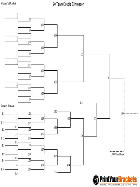 22 Team Double Elimination Bracket Form Fill Out And Sign Printable