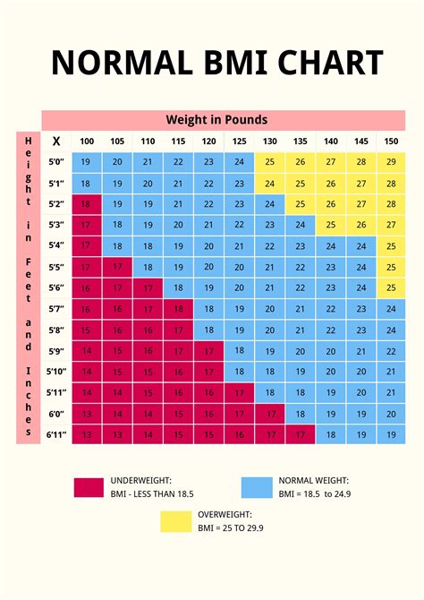 Free Body Measurement Tracker Bmi Chart Download In Pdf Illustrator Sexiz Pix