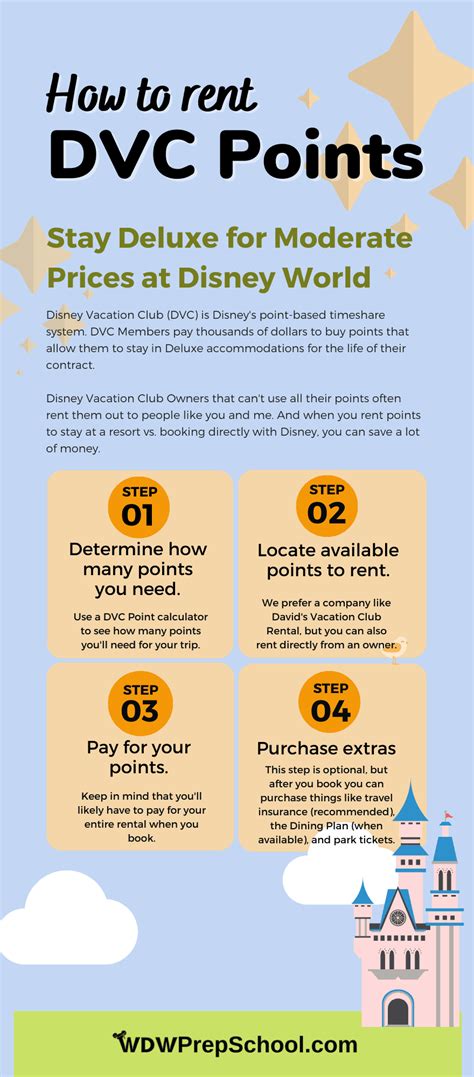 How To Rent Dvc Points For Disney World W Pros And Cons Disney
