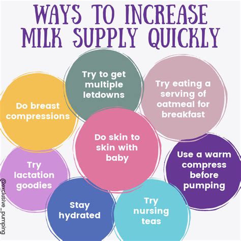 How To Increase Breast Milk Production Fast Exclusive Pumping