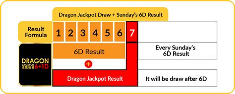 Selamat datang di pilar toto. GD Lotto 6+1D Jackpot | JOM4D - Toto 4D Result Malaysia GD ...