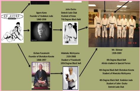 History Of Aikido Rules Equipment And News