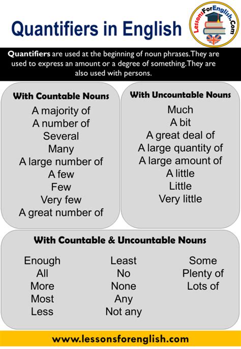 Quantifiers show the amount or number of a noun. Quantifiers, Definition and Examples - Lessons For English