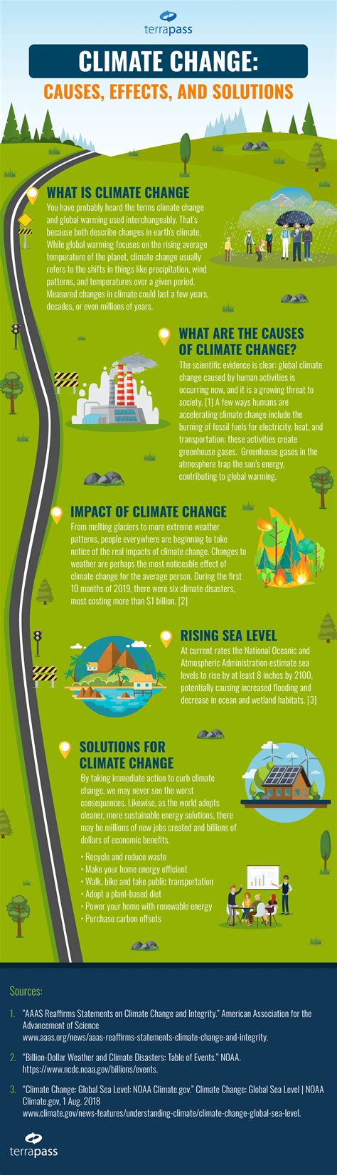 Climate is different from weather. What Is Climate Change? | Causes, Effects and Solutions