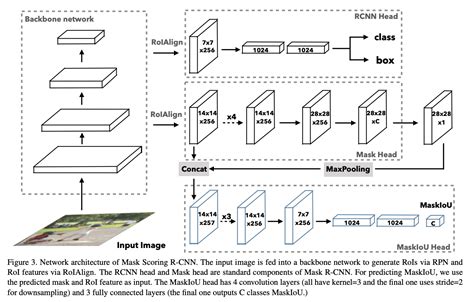 Mask R Cnn Segmentation Framework Diagram Download Scientific Diagram