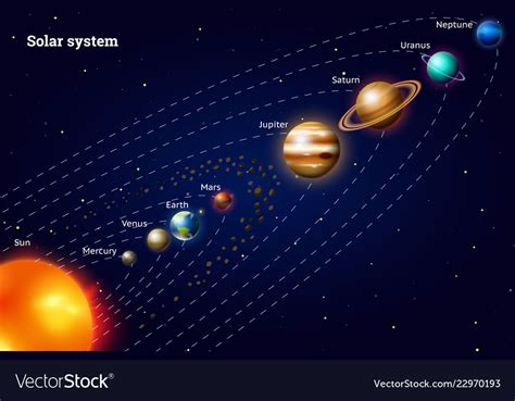 Planets Of The Solar System Milky Way Realistic Vector Image Hot Sex Picture